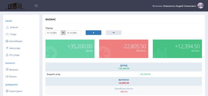 Перевозка товаров